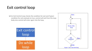Loops in c | PPT