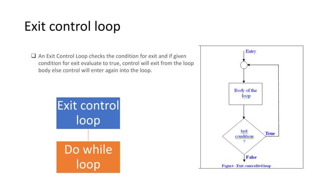 Loops in c | PPT