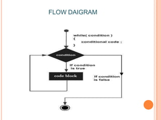 Loops in c | PPTX | Programming Languages | Computing