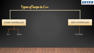 ENTRY CONTROLLED EXIT CONTROLLED
Do-While
For While
 