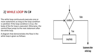 Loops in C.net.pptx | Programming Languages | Computing