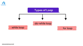 Complete Guide to Loops in C Programming | PDF