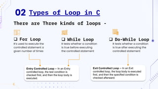 LOOP STATEMENTS AND TYPES OF LOOP IN C LANGUAGE BY RIZWAN | PDF