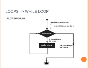 loops in C ppt.pdf