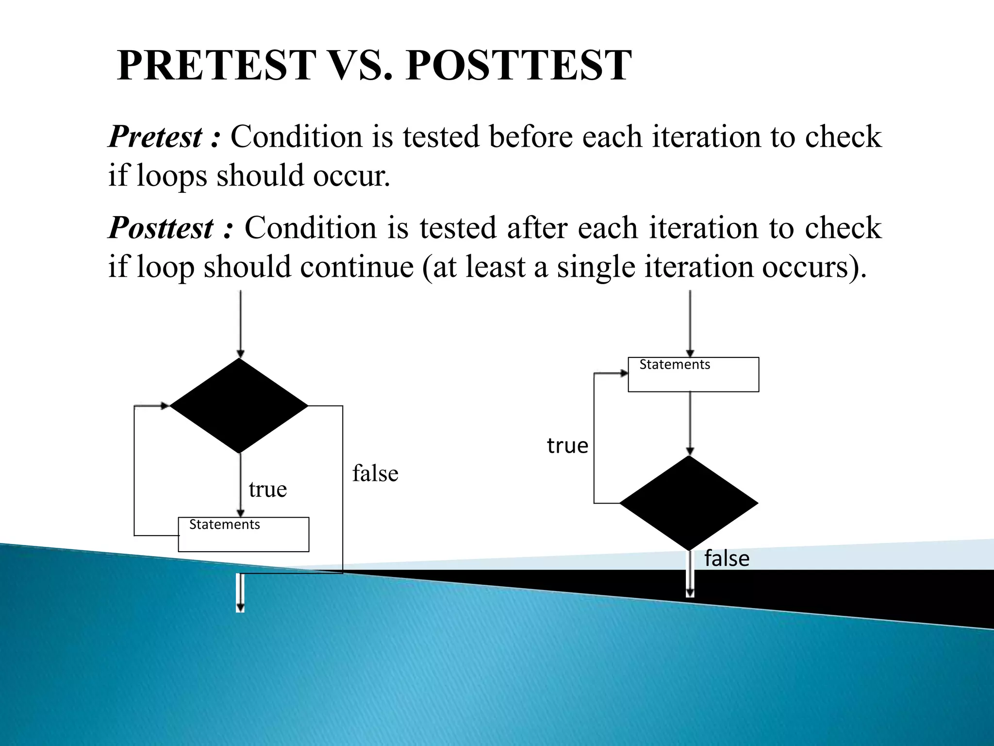 Loops in c programming | PPTX