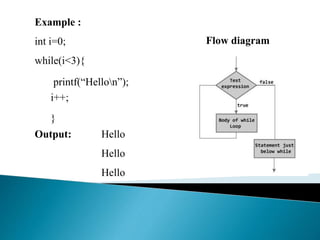 Loops in c programming | PPT