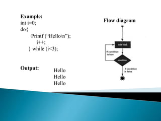 Loops in c programming | PPT