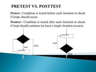 Loops in c programming | PPT
