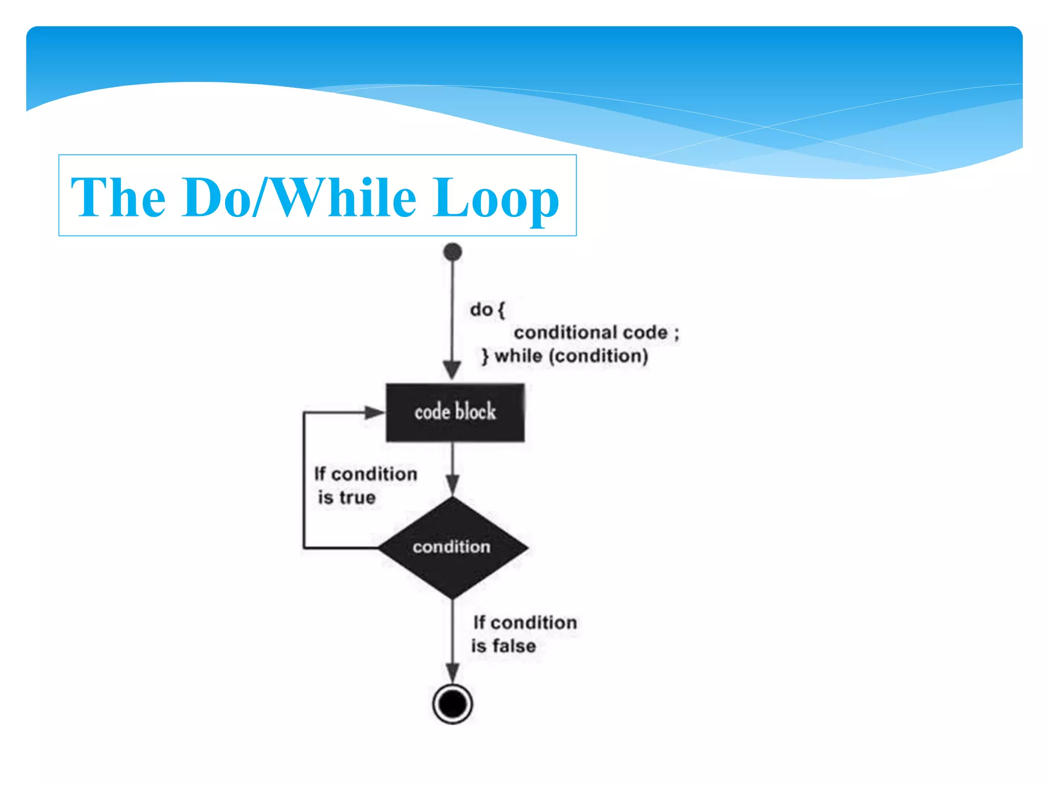 The Do/While Loop
 
