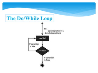 Loops in java script | PPT