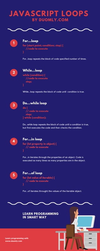 Loops in Javascript | PDF
