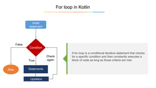 Loops in Kotlin | PPT