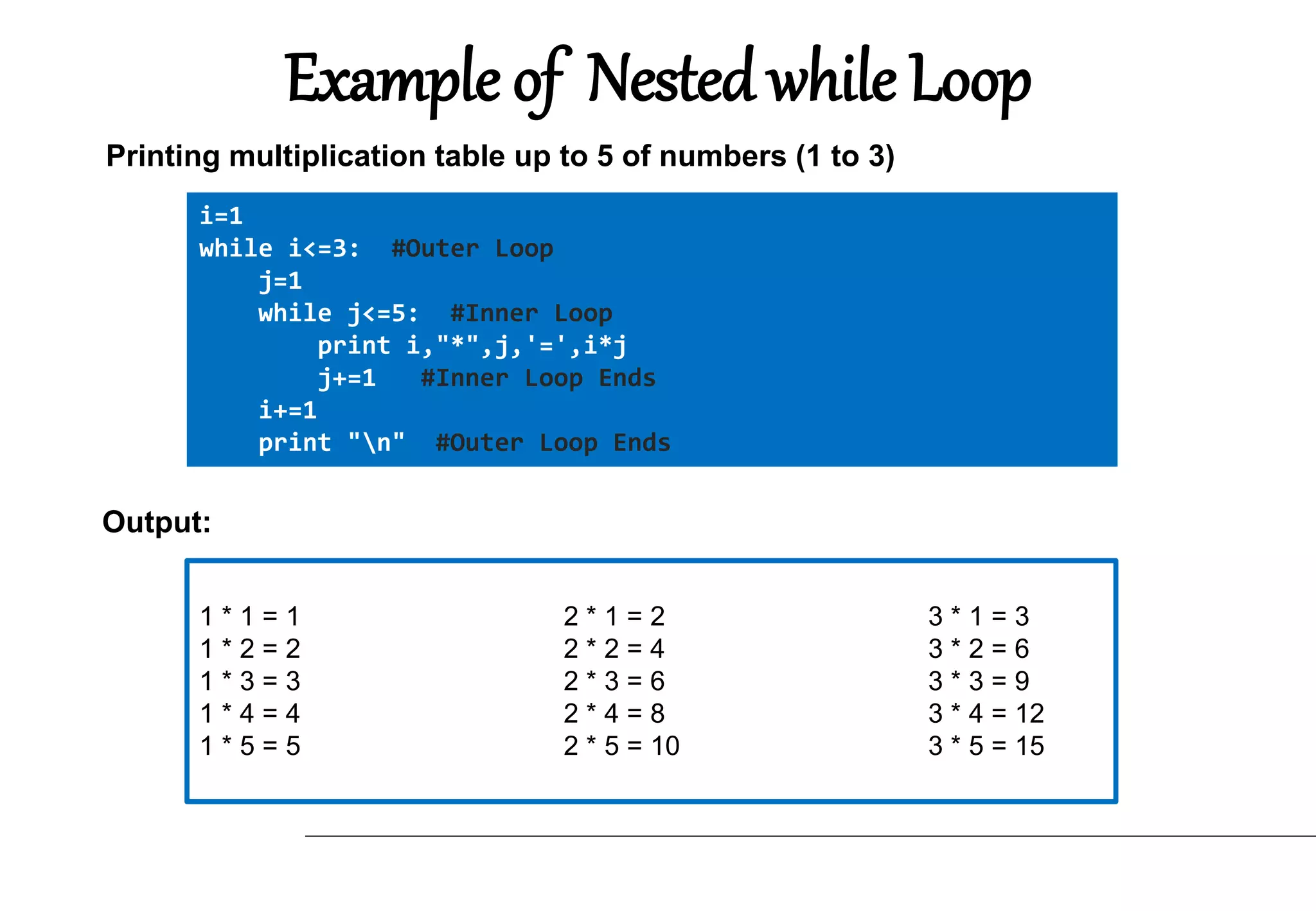 Example of Nested while Loop
i=1
while i<=3: #Outer Loop
j=1
while j<=5: #Inner Loop
print i,"*",j,'=',i*j
j+=1 #Inner Loop Ends
i+=1
print "n" #Outer Loop Ends
Printing multiplication table up to 5 of numbers (1 to 3)
1 * 1 = 1 2 * 1 = 2 3 * 1 = 3
1 * 2 = 2 2 * 2 = 4 3 * 2 = 6
1 * 3 = 3 2 * 3 = 6 3 * 3 = 9
1 * 4 = 4 2 * 4 = 8 3 * 4 = 12
1 * 5 = 5 2 * 5 = 10 3 * 5 = 15
Output:
 