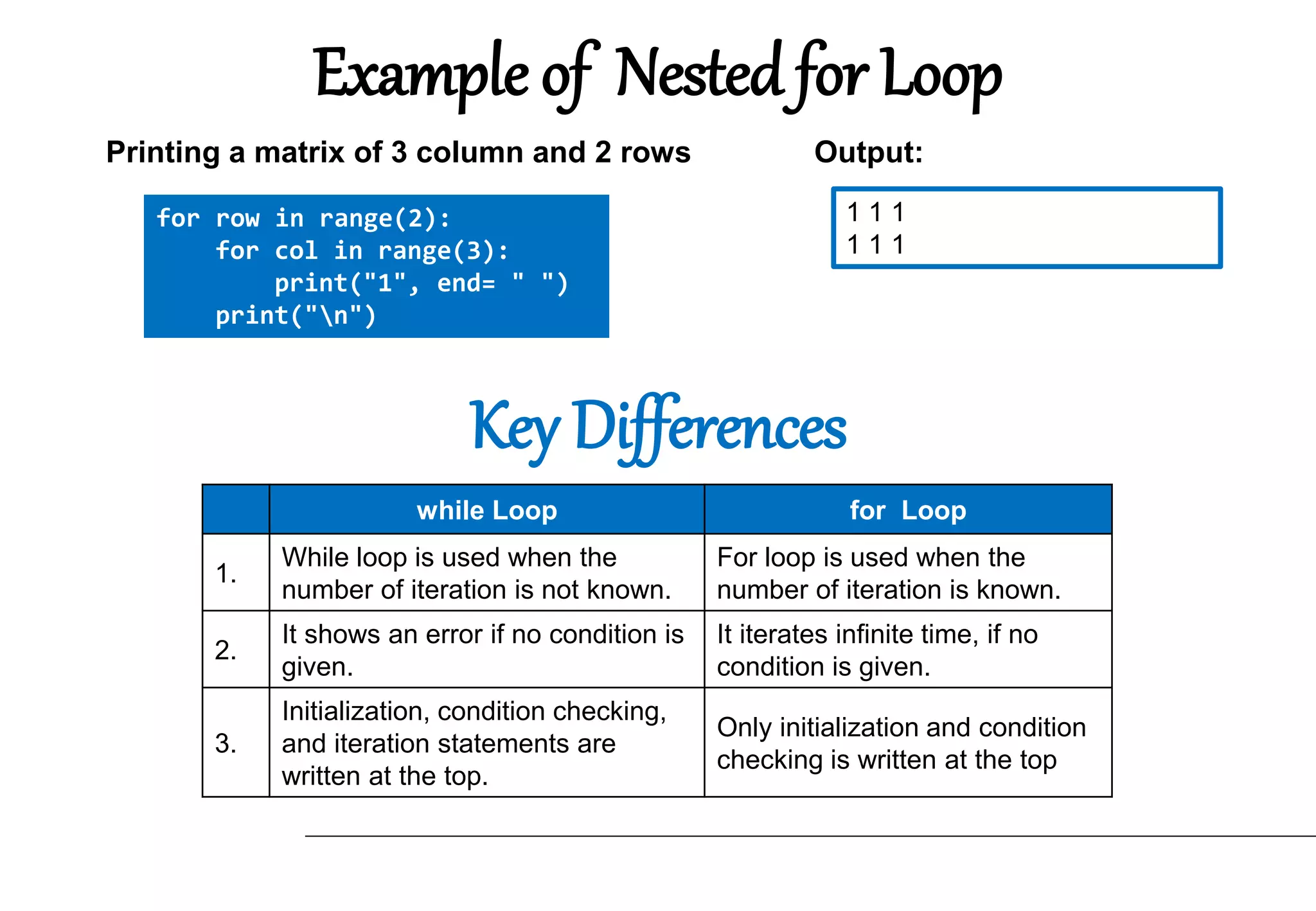 Example of Nested for Loop
for row in range(2):
for col in range(3):
print("1", end= " ")
print("n")
Printing a matrix of 3 column and 2 rows
1 1 1
1 1 1
Output:
while Loop for Loop
1.
While loop is used when the
number of iteration is not known.
For loop is used when the
number of iteration is known.
2.
It shows an error if no condition is
given.
It iterates infinite time, if no
condition is given.
3.
Initialization, condition checking,
and iteration statements are
written at the top.
Only initialization and condition
checking is written at the top
Key Differences
 