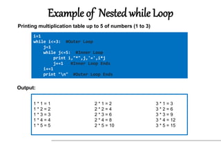 Loops in Python.pptx