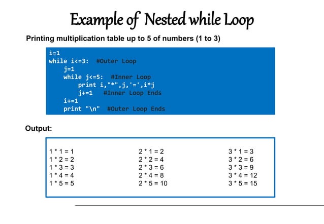 Loops in Python.pptx