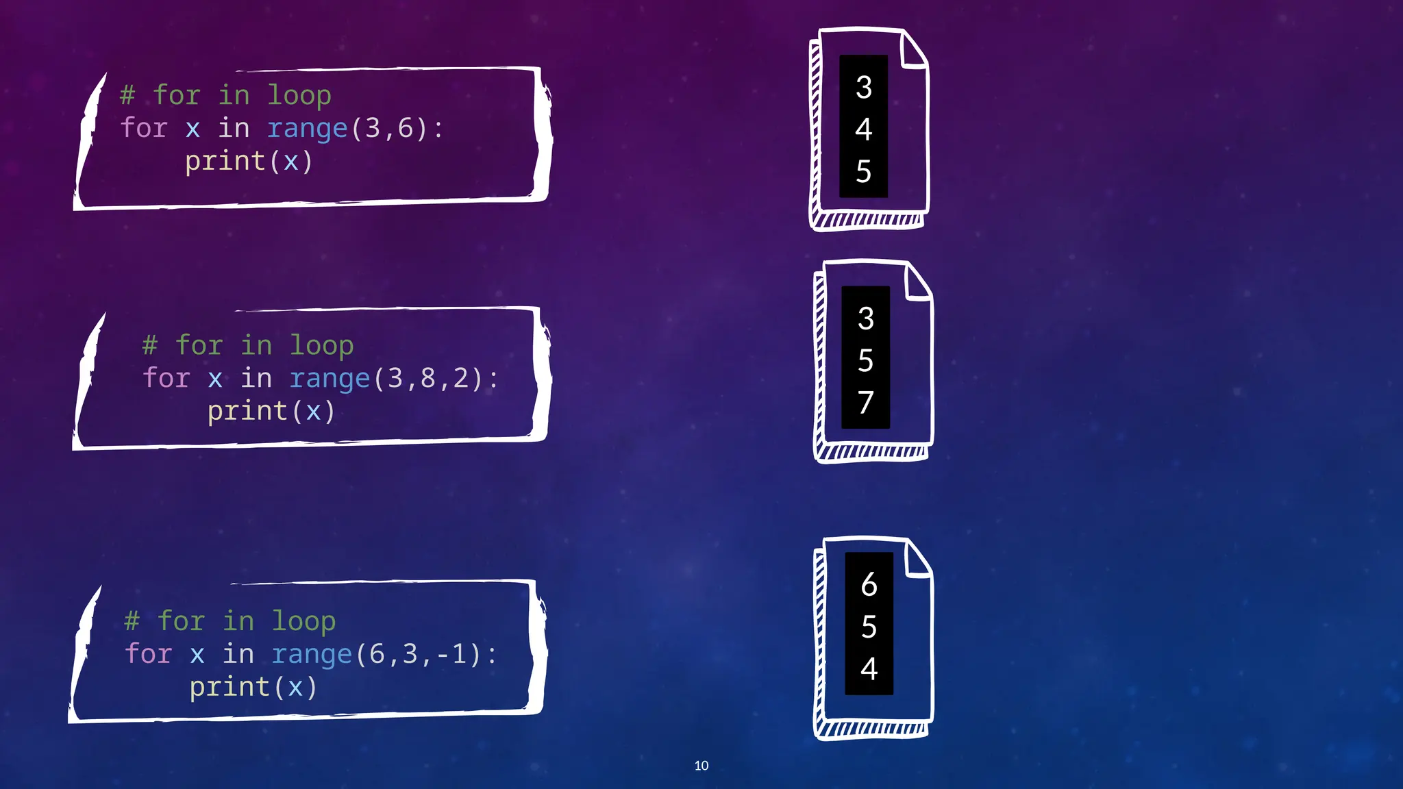 # for in loop
for x in range(3,6):
print(x)
10
# for in loop
for x in range(6,3,-1):
print(x)
# for in loop
for x in range(3,8,2):
print(x)
3
4
5
3
5
7
6
5
4
 