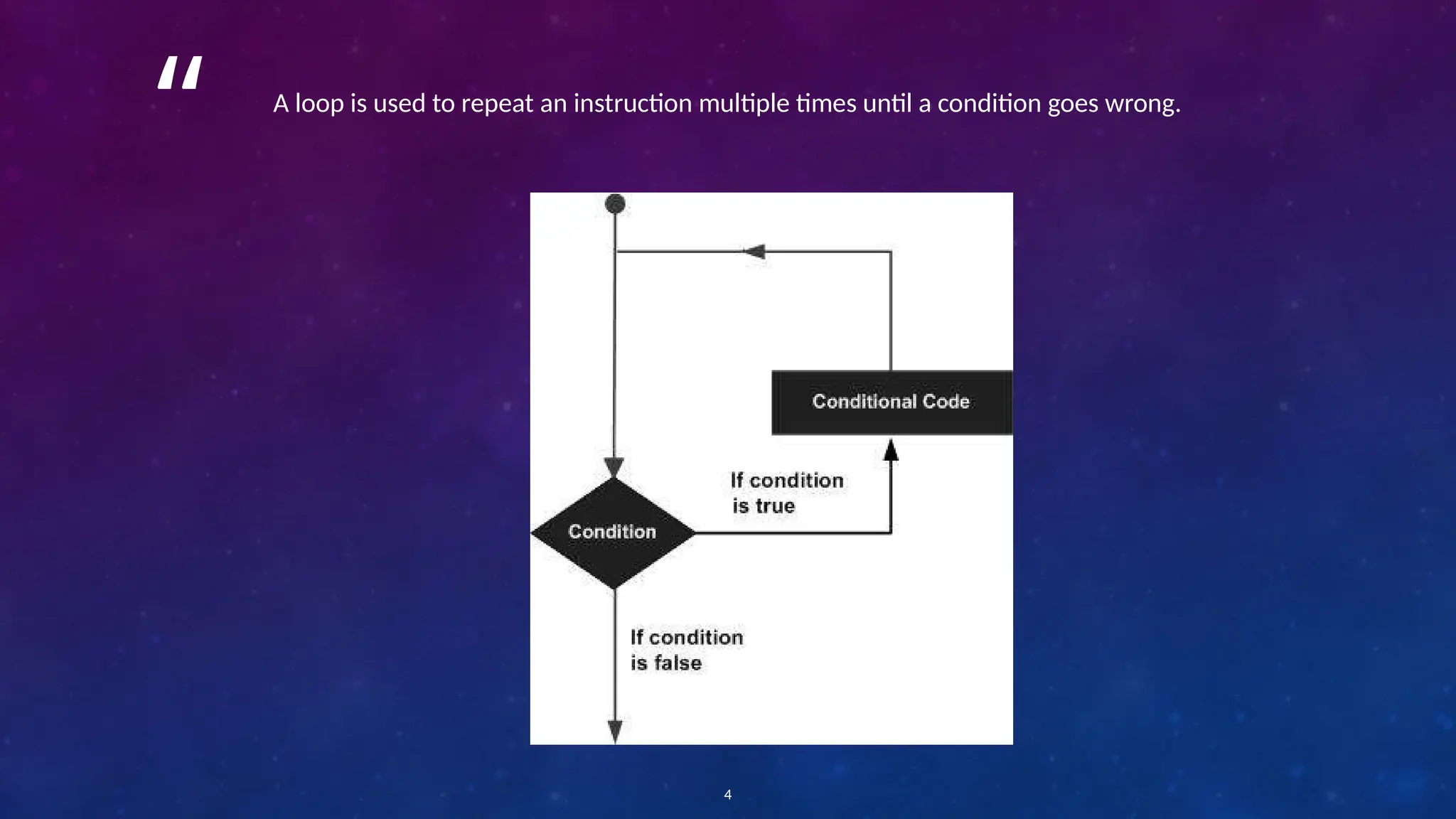 A loop is used to repeat an instruction multiple times until a condition goes wrong.
4
“
 