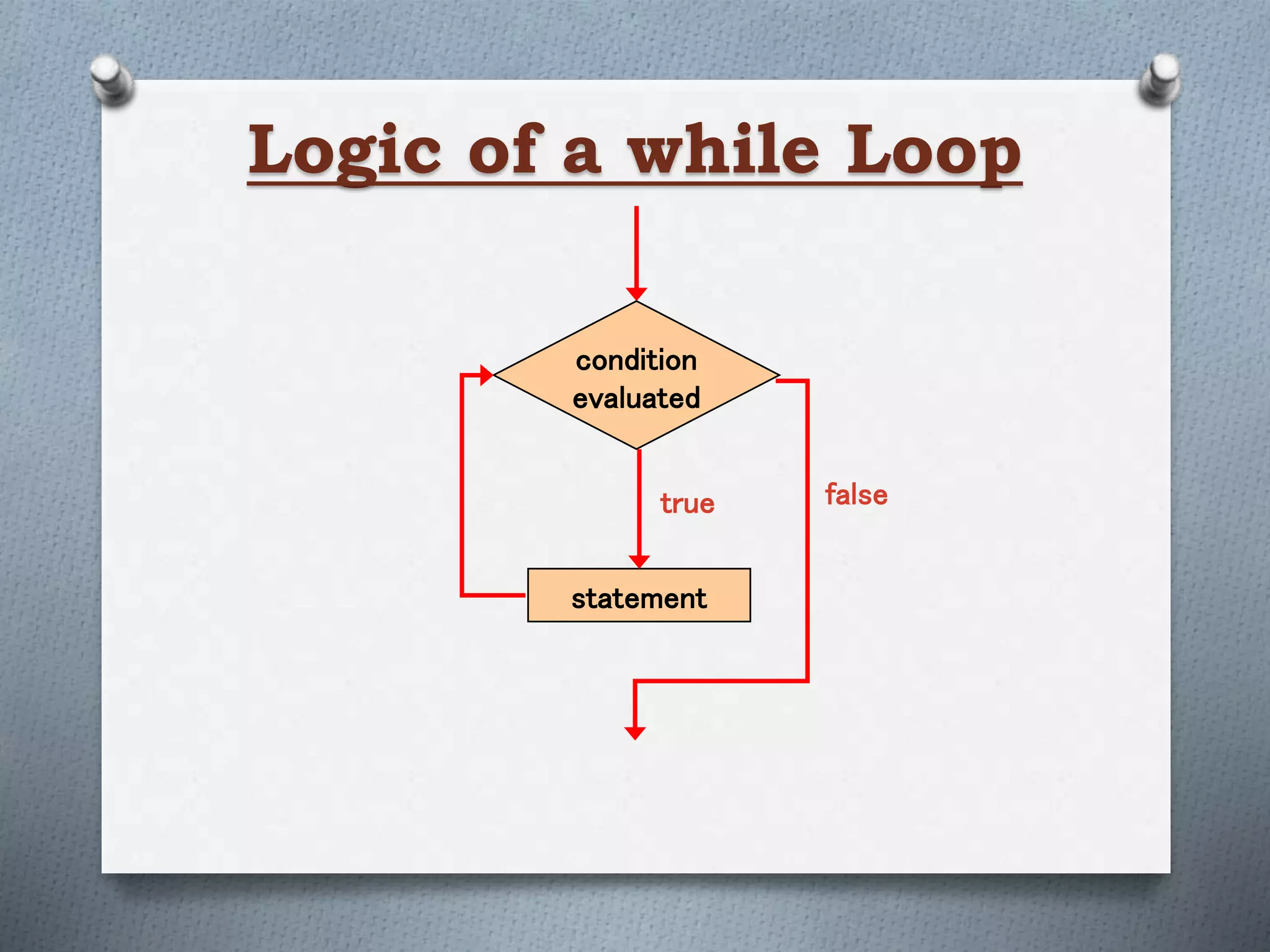 Loops IN COMPUTER SCIENCE STANDARD 11 BY KR | PPT