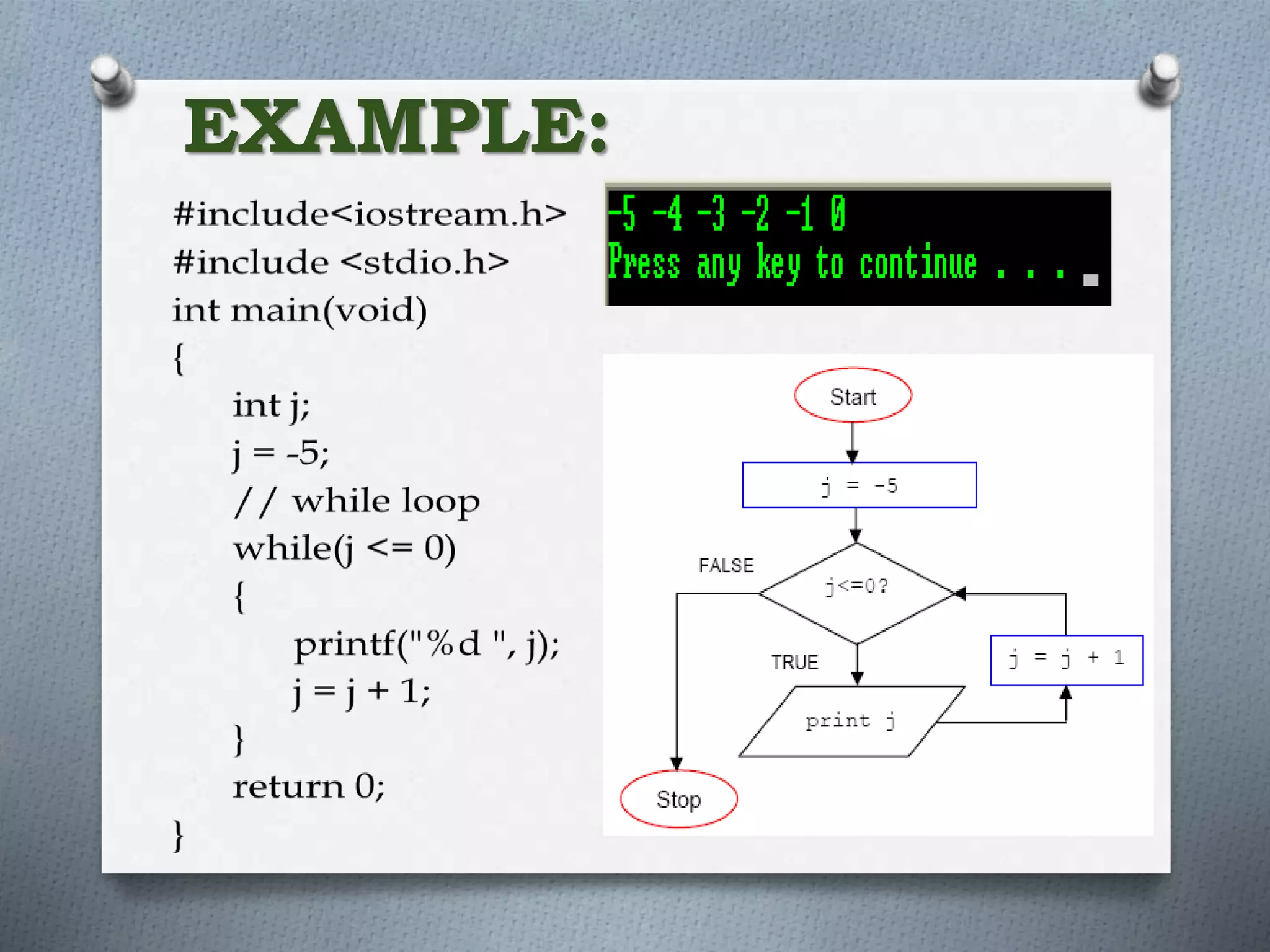 Loops IN COMPUTER SCIENCE STANDARD 11 BY KR | PPTX