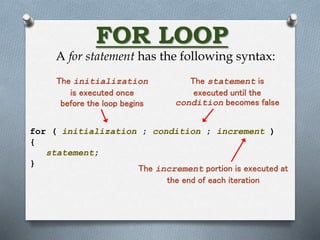 Loops IN COMPUTER SCIENCE STANDARD 11 BY KR | PPT