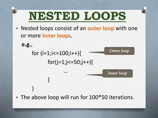 Loops IN COMPUTER SCIENCE STANDARD 11 BY KR | PPT
