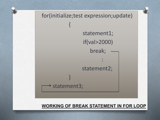 Loops IN COMPUTER SCIENCE STANDARD 11 BY KR | PPT