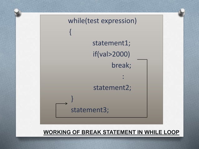 Loops IN COMPUTER SCIENCE STANDARD 11 BY KR | PPT
