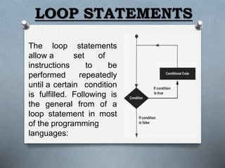 Loops IN COMPUTER SCIENCE STANDARD 11 BY KR | PPT