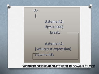 Loops IN COMPUTER SCIENCE STANDARD 11 BY KR | PPT