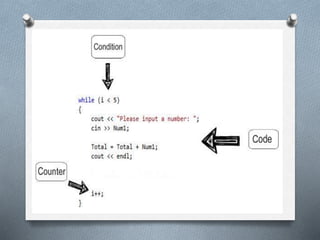 Loops IN COMPUTER SCIENCE STANDARD 11 BY KR | PPT