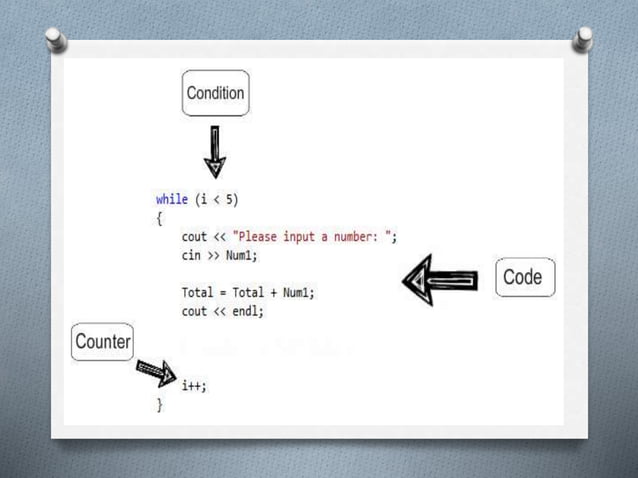 Loops IN COMPUTER SCIENCE STANDARD 11 BY KR | PPTX