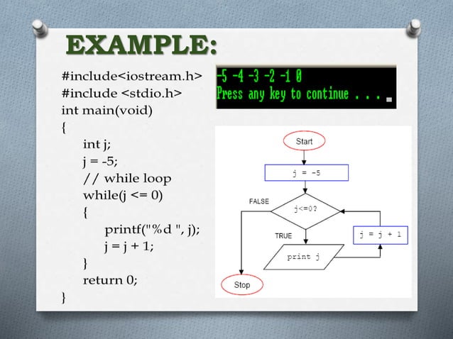 Loops IN COMPUTER SCIENCE STANDARD 11 BY KR | PPTX