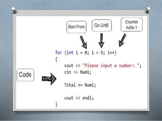 Loops IN COMPUTER SCIENCE STANDARD 11 BY KR