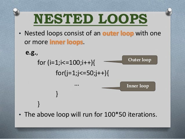 Loops IN COMPUTER SCIENCE STANDARD 11 BY KR