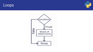 loops python.pdf