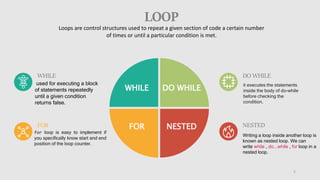 Loop structures | PPT