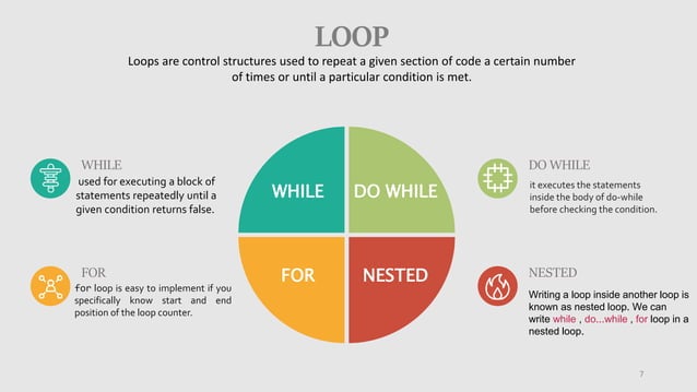 Loop structures | PPT