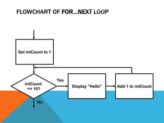 Loop Set Loop structures chpt_6 | PPTX