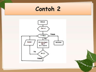 Contoh 2
 
