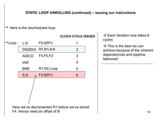 Loop Unroll Aca Cs505 Ppt Loop Unroll Aca Cs505 Ppt