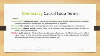 Democracy Causal Loop Terms
Violence & Crime (violence and crime) – physical and psychological abuse, whether lawful or unlawful, invited or
uninvited, intentional or unintentional, and generally reflective of selfishness.
Civil Society (civil society) – public interests and activities that accord with ideals and practices of democracy.
Poverty Effects (poverty effects) – serious health, social, economic, and emotional problems attributed to
poverty, including homelessness.
P.Wisdom (public wisdom) – Atlanta civil society judging especially complex and difficult matters, as in: judging
rightly matters of “Life, Liberty and the pursuit of Happiness” by and for all, judging morally and ethically
among and between choices of means and ends, and judging folly.
14 April 2017By Ed Johnson, Advocate for Quality in Public Education | (404) 505-8176 | edwjohnson@aol.com 15
…continued
 