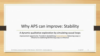 Why APS can improve: Stability
A dynamic qualitative exploration by simulating causal loops
Improvement opportunity: Transform destabilizing Corporatocracy Balancing Loop (-)
influence to stabilizing Reinforcing Loop (+) influence
14 April 2017By Ed Johnson, Advocate for Quality in Public Education | (404) 505-8176 | edwjohnson@aol.com 19
 