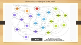 20
Mouse over Causal Loop Diagram for Play control
 