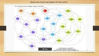 21
Mouse over Causal Loop Diagram for Play control
 