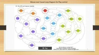 Mouse over Causal Loop Diagram for Play control
3
 