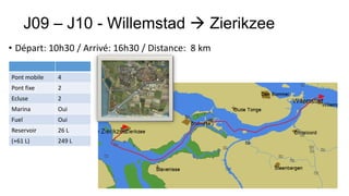 J09 – J10 - Willemstad  Zierikzee
• Départ: 10h30 / Arrivé: 16h30 / Distance: 8 km

Pont mobile   4
Pont fixe     2
Ecluse        2
Marina        Oui
Fuel          Oui
Reservoir     26 L
(+61 L)       249 L
 