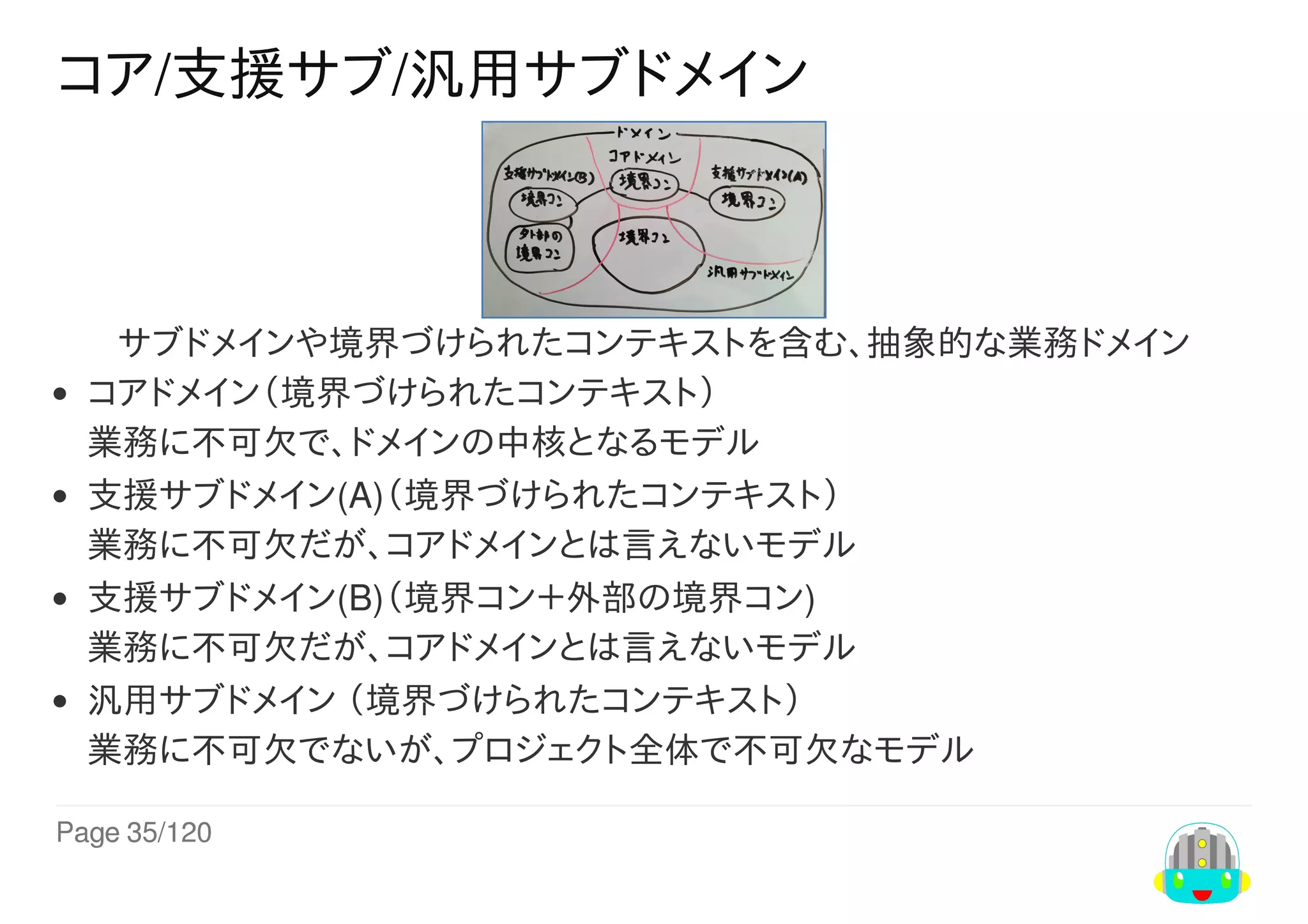 Page	35/120
コア/支援サブ/汎用サブドメイン
サブドメインや境界づけられたコンテキストを含む、抽象的な業務ドメイン
コアドメイン（境界づけられたコンテキスト）
業務に不可欠で、ドメインの中核となるモデル
支援サブドメイン(A)（境界づけられたコンテキスト）
業務に不可欠だが、コアドメインとは言えないモデル
支援サブドメイン(B)（境界コン＋外部の境界コン)
業務に不可欠だが、コアドメインとは言えないモデル
汎用サブドメイン	（境界づけられたコンテキスト）
業務に不可欠でないが、プロジェクト全体で不可欠なモデル
 