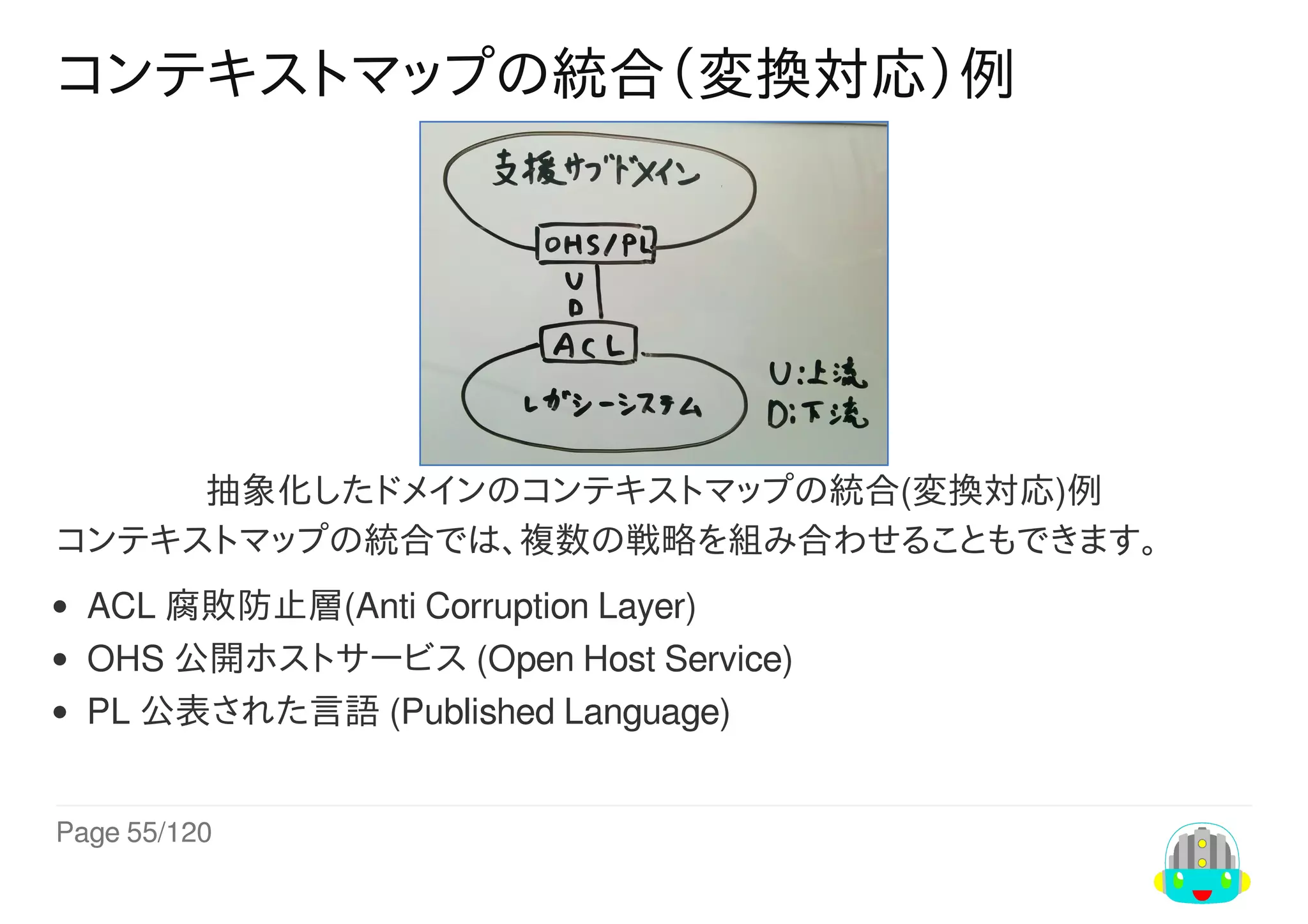 Page	55/120
コンテキストマップの統合（変換対応）例
抽象化したドメインのコンテキストマップの統合(変換対応)例
コンテキストマップの統合では、複数の戦略を組み合わせることもできます。
ACL	腐敗防止層(Anti	Corruption	Layer)
OHS	公開ホストサービス	(Open	Host	Service)
PL	公表された言語	(Published	Language)
 