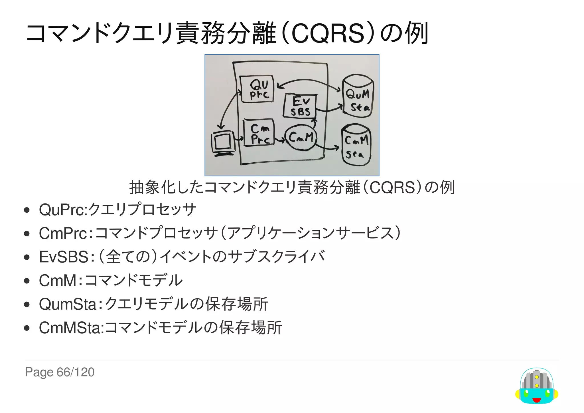 Page	66/120
コマンドクエリ責務分離（CQRS）の例
抽象化したコマンドクエリ責務分離（CQRS）の例
QuPrc:クエリプロセッサ
CmPrc：コマンドプロセッサ（アプリケーションサービス）
EvSBS：（全ての）イベントのサブスクライバ
CmM：コマンドモデル
QumSta：クエリモデルの保存場所
CmMSta:コマンドモデルの保存場所
 